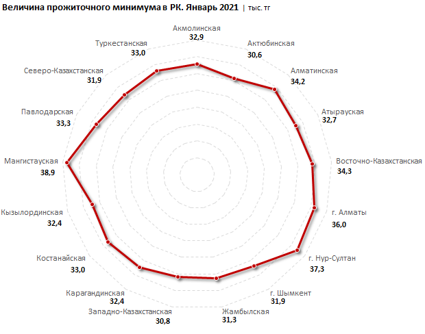 Минимум в казахстане. Прожиточный минимум в мире карта.