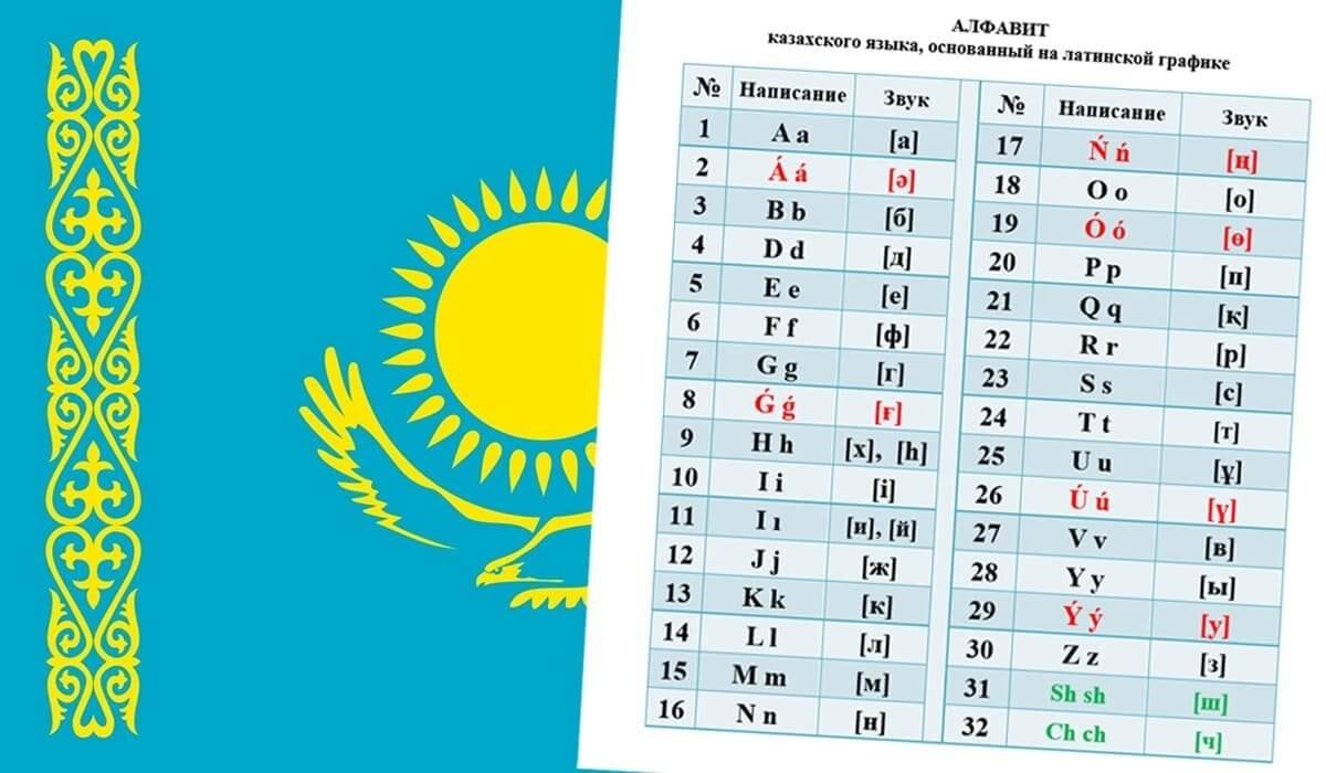 казахская латиница